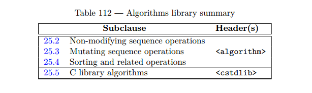 简单谈谈C++ 头文件系列之(algorithm)