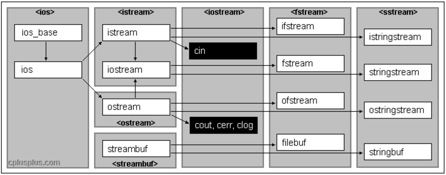 C++中頭文件iosfwd的示例分析