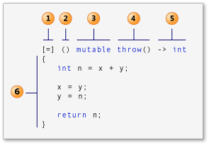 如何在C++项目中书写Lambda表达式