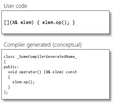 C++11中lambda、std::function和std:bind详解