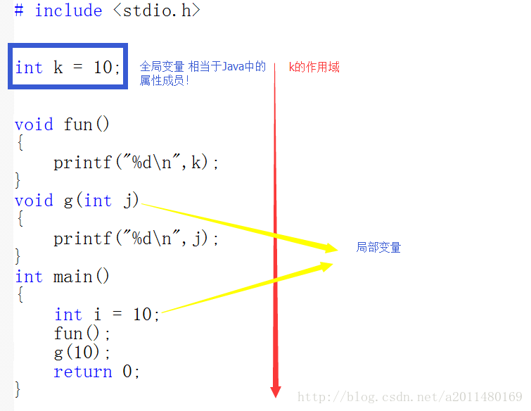 C语言 全局变量和局部变量详解及实例