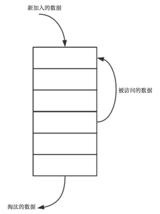 如何使用c++实现常见缓存算法和LRU