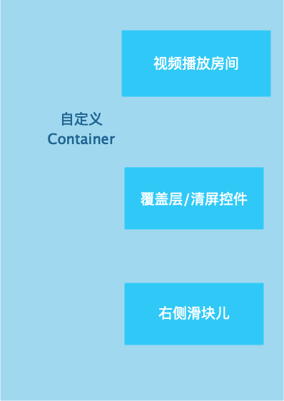 用代码解析Android如何实现仿抖音右滑清屏左滑列表功能