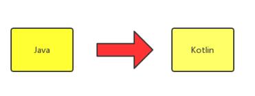 Android Studio Kotlin代码和java代码相互转化实例