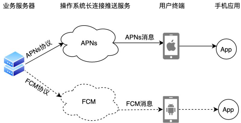 Flutter应用集成极光推送的实现示例