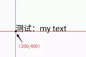 Android Canvas中drawText()与文字居中的示例分析