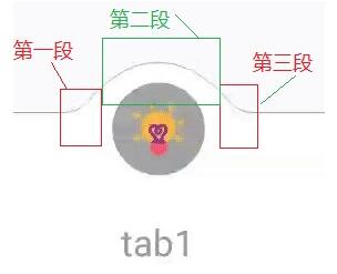 Android实现美团外卖底部导航栏动画