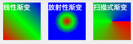 Android怎么实现Shape属性gradient渐变效果