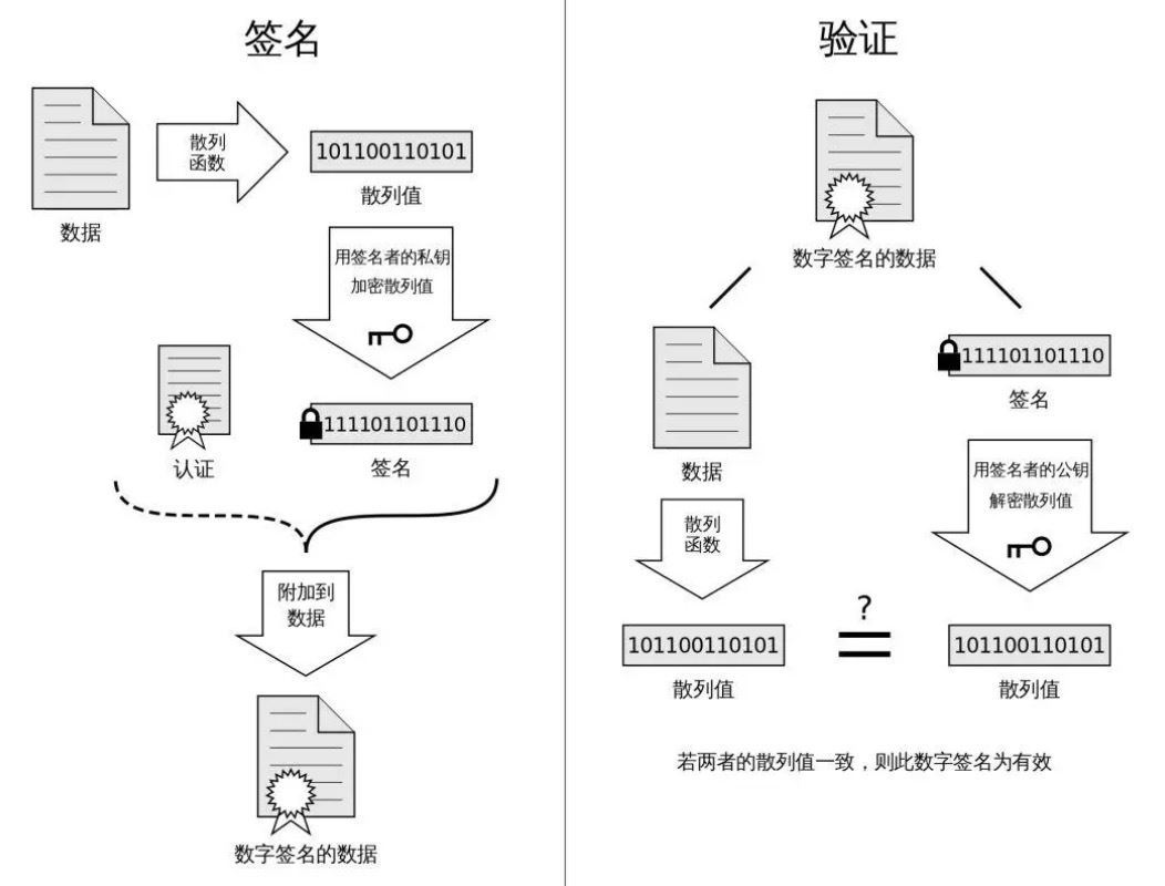 Android签名机制的示例分析