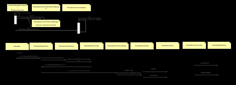 Android9.0 SystemUI 网络信号栏定制修改的流程解析