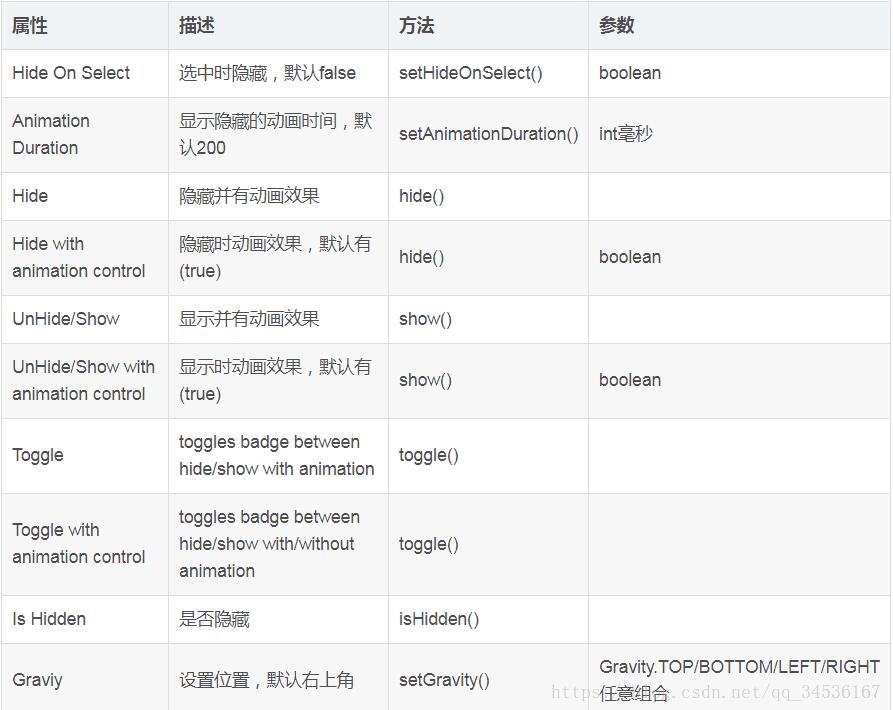 如何在Android中使用BottomNavigationBar实现底部导航