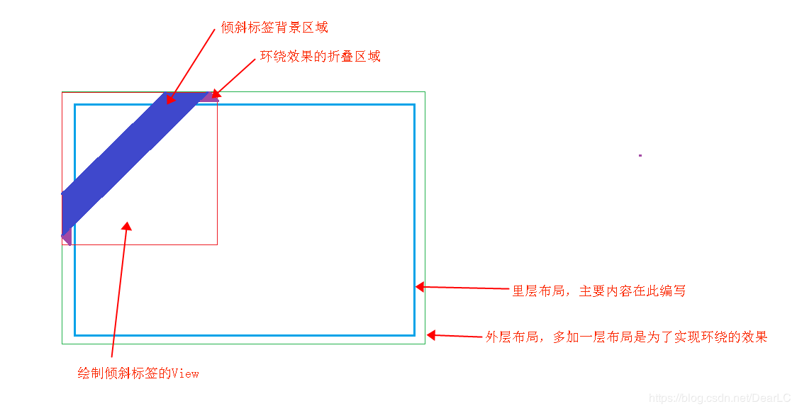 Android如何实现左上角倾斜的标签效果