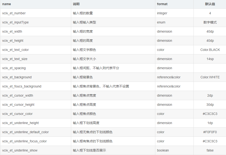 Android 中自定义一个验证码输入框