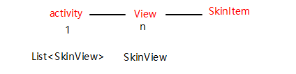 Android實現(xiàn)apk插件方式換膚的實例