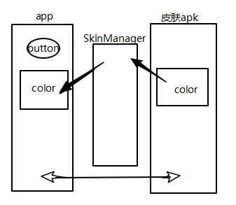 Android实现apk插件方式换肤的实例