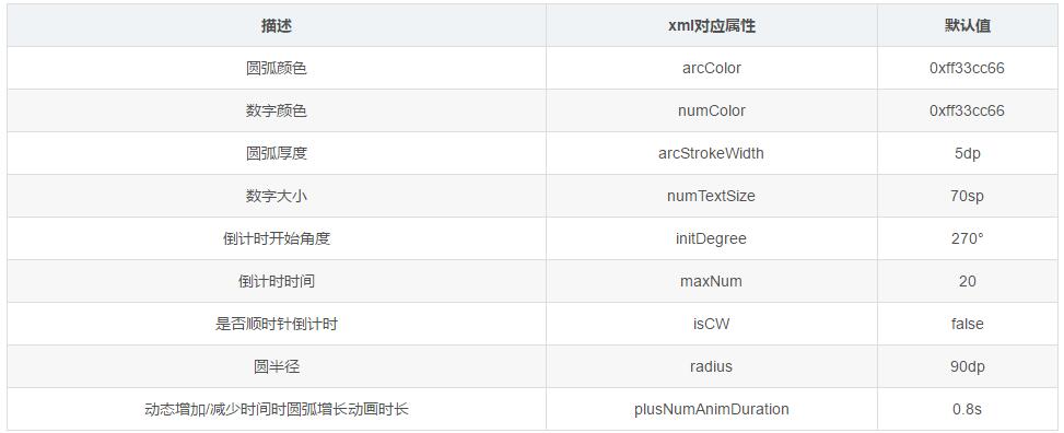 Android如何實(shí)現(xiàn)仿Keep運(yùn)動(dòng)休息倒計(jì)時(shí)圓形控件