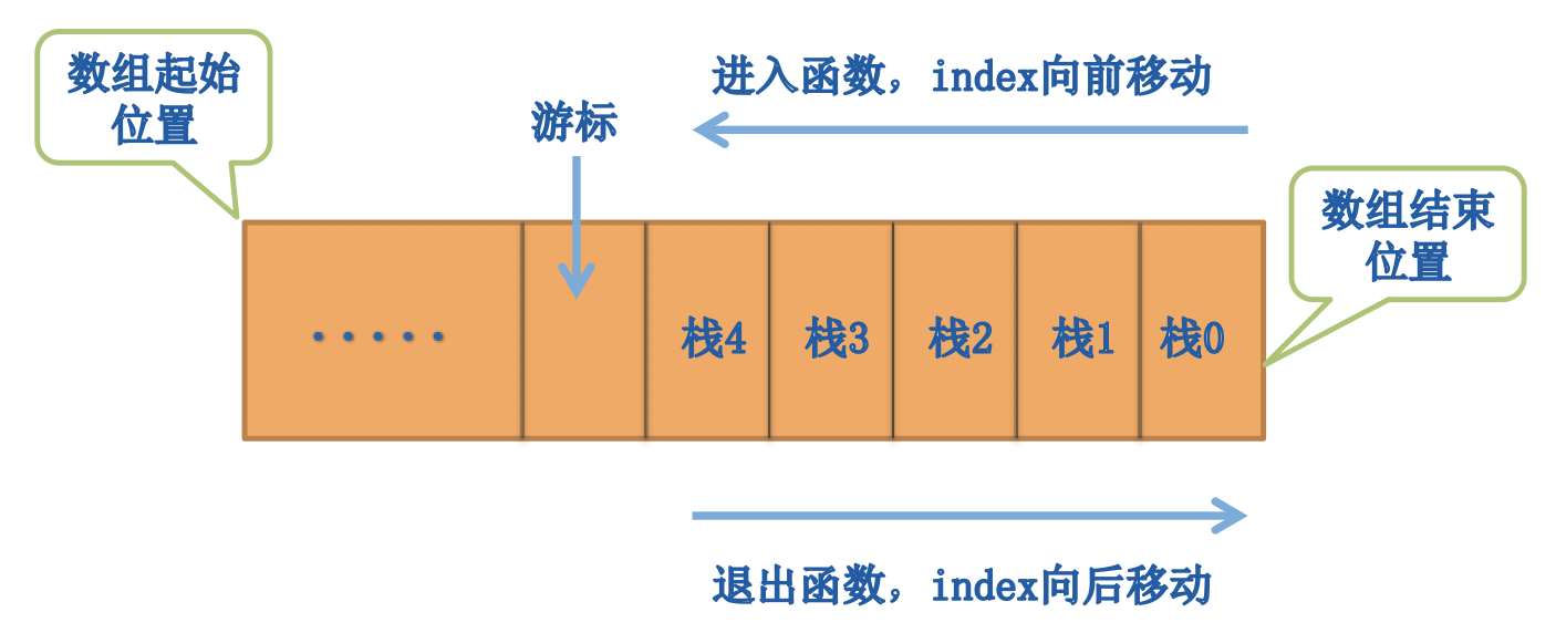 解决Android Native内存泄漏系统化的示例分析