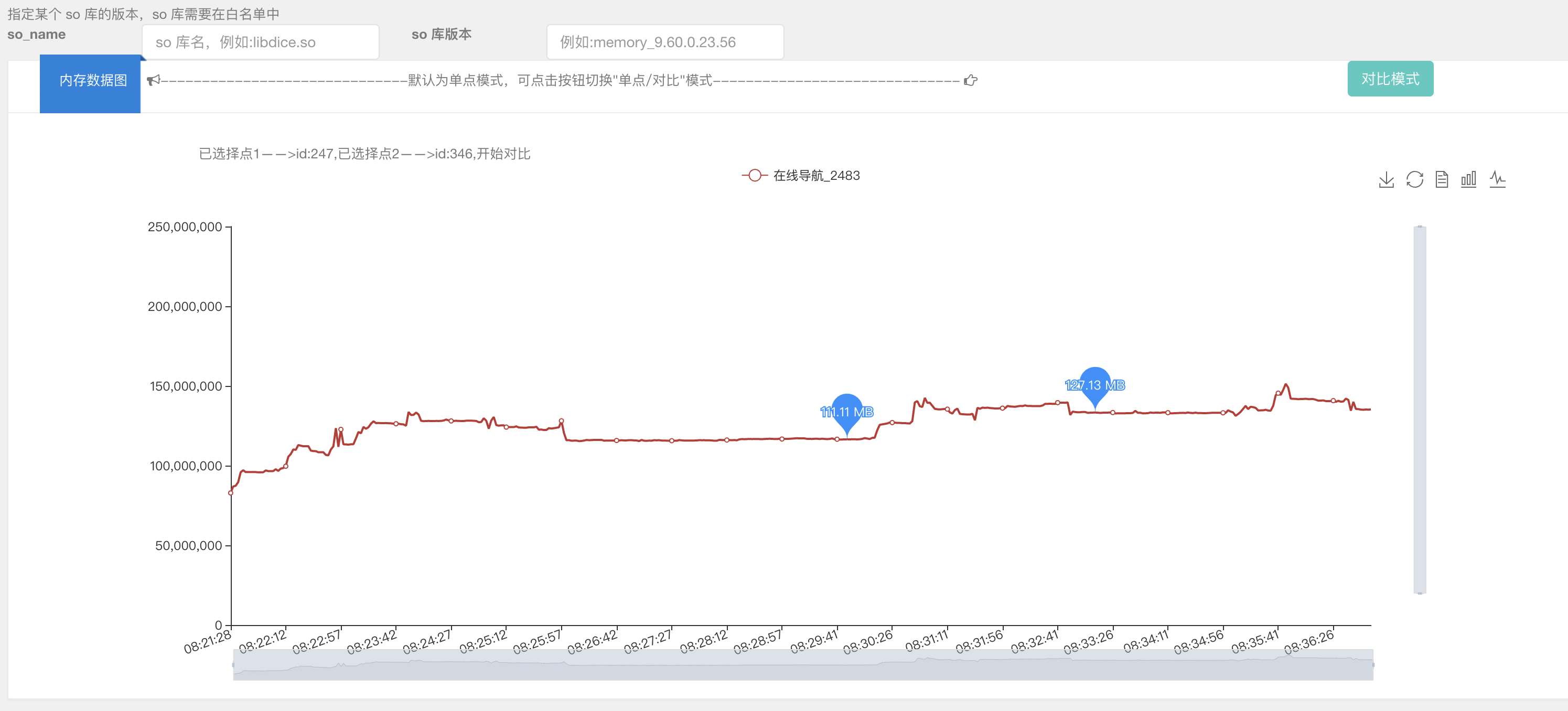 解决Android Native内存泄漏系统化的示例分析