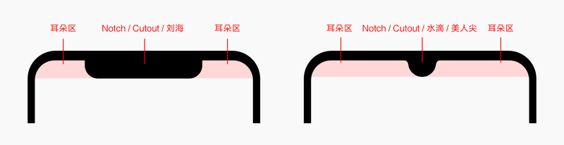 Android刘海屏、水滴屏全面屏适配小结