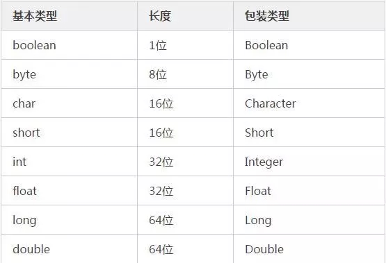 Android中如何实现Activity之间的数据传递