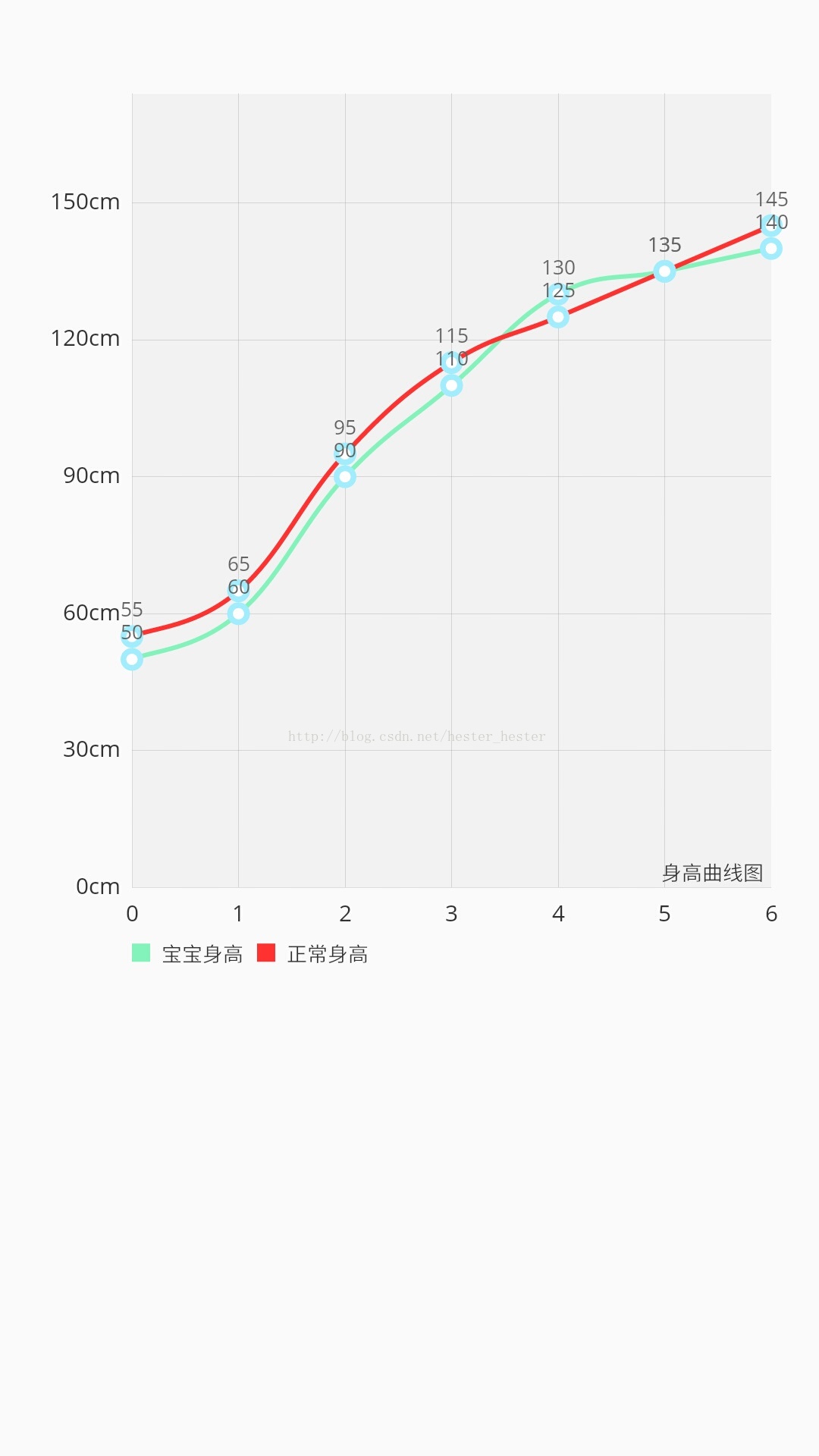 Android LineChart繪制多條曲線的方法