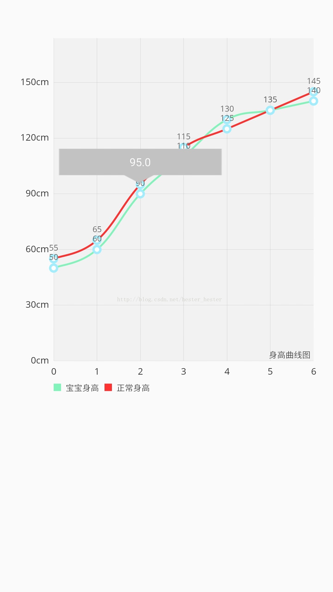 Android LineChart繪制多條曲線的方法