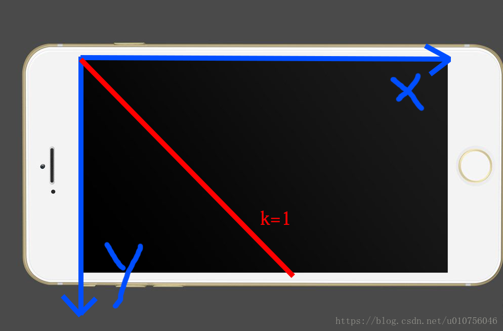 android studio如何实现游戏摇杆