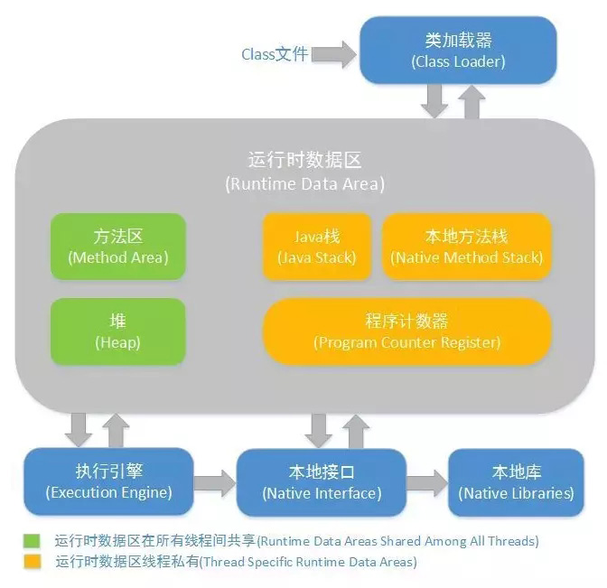 Android内存泄漏的轻松解决方法