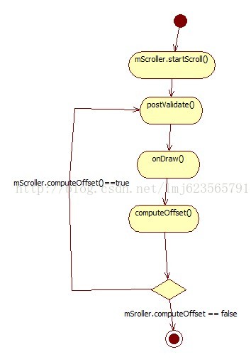 Android自定義ViewGroup實(shí)現(xiàn)豎向引導(dǎo)界面