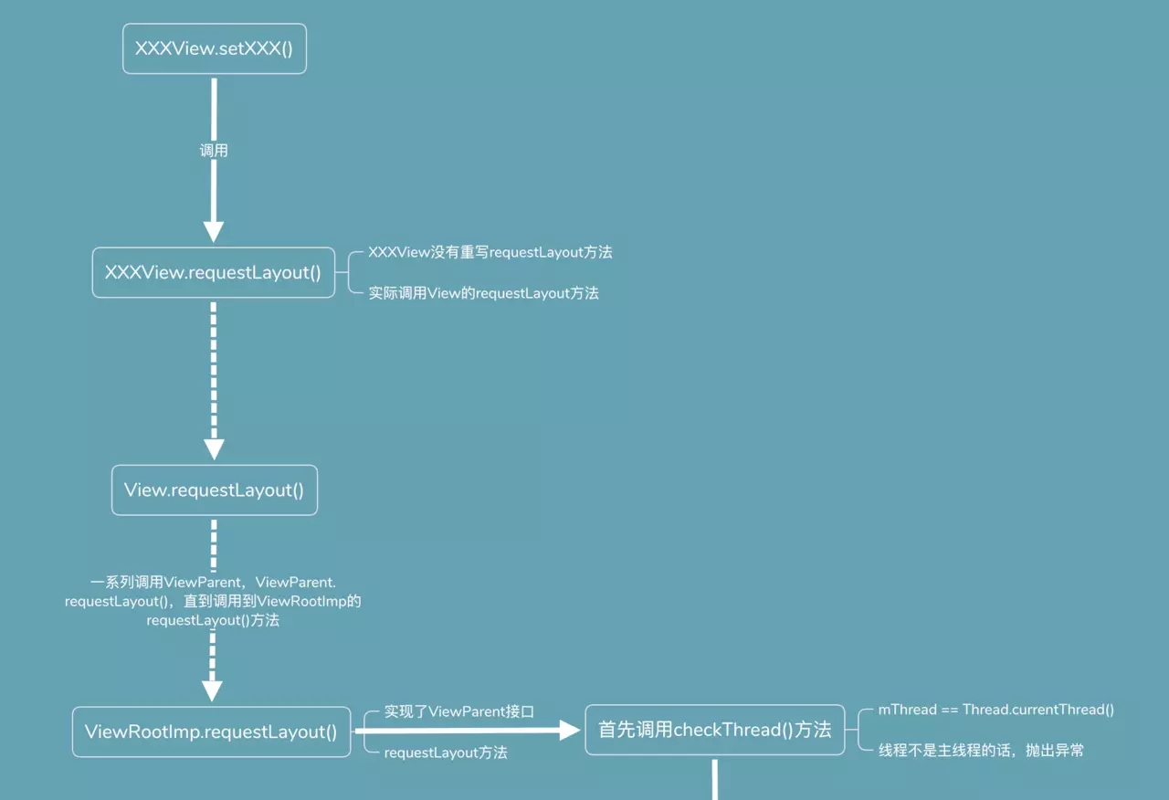 Android子线程与更新UI的示例分析