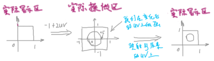 OpenGL Shader如何实现Wave效果