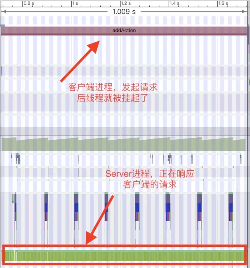 Android Binder入门学习笔记