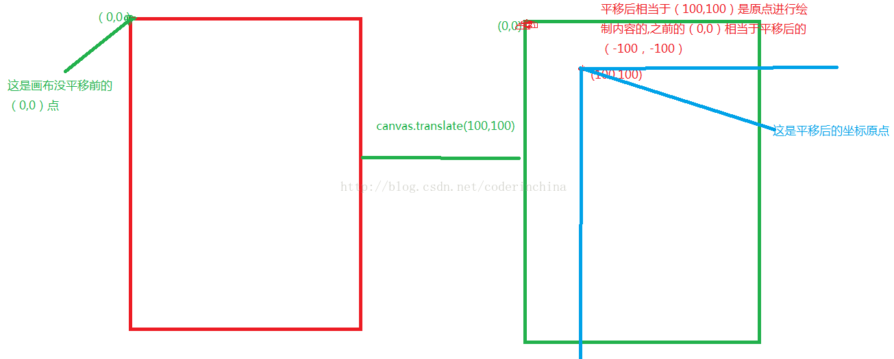 如何在android中使用Path绘制一个多边形