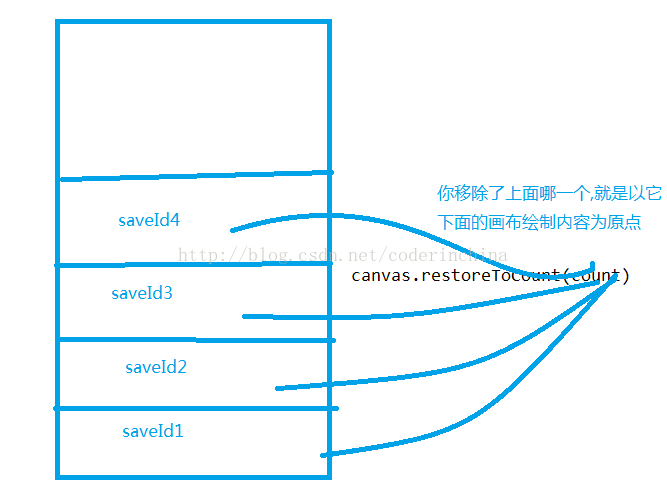 如何在android中使用Path繪制一個多邊形