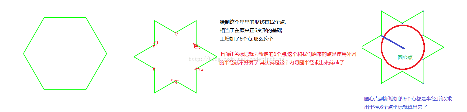 如何在android中使用Path繪制一個多邊形