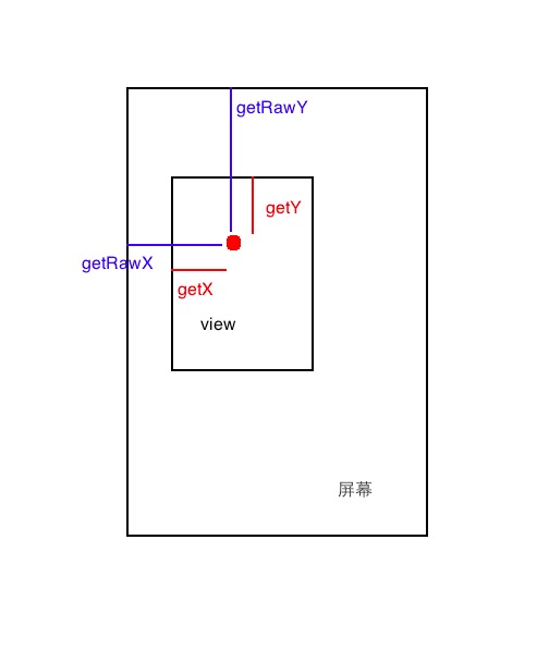 怎么在Android中实现QQ消息提示点拖拽功能