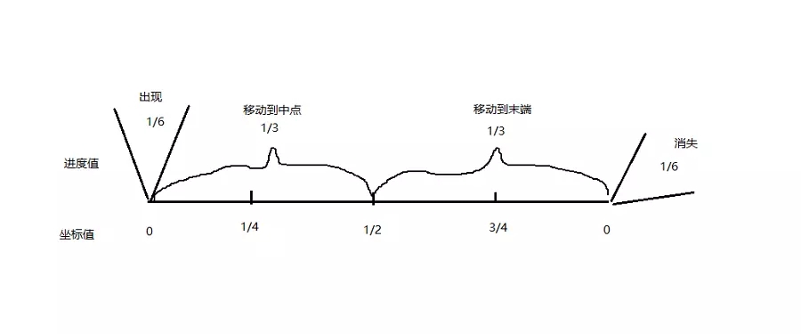 Android自定义View仿腾讯TIM下拉刷新View