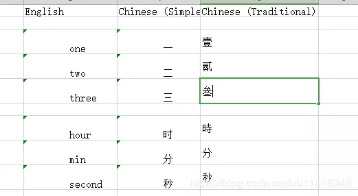 Android多国语言转换Excel及Excel转换为string详解