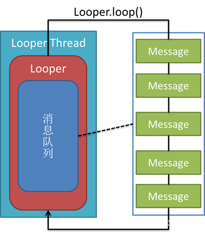 andriod搭建轮询框架的方法