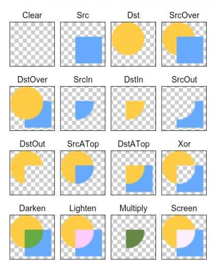 怎么在Android中通过自定义控件实现一个折线图