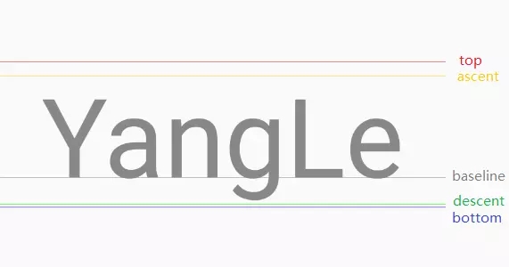 如何在Android中使用Canvas drawText属性实现文字居中