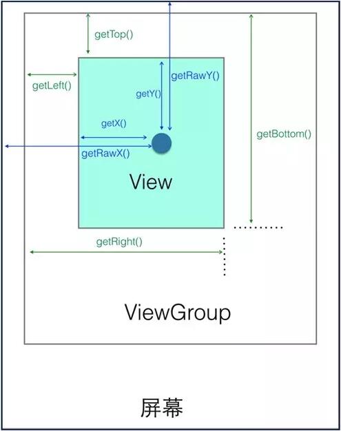 Android自定义View如何实现拖拽效果