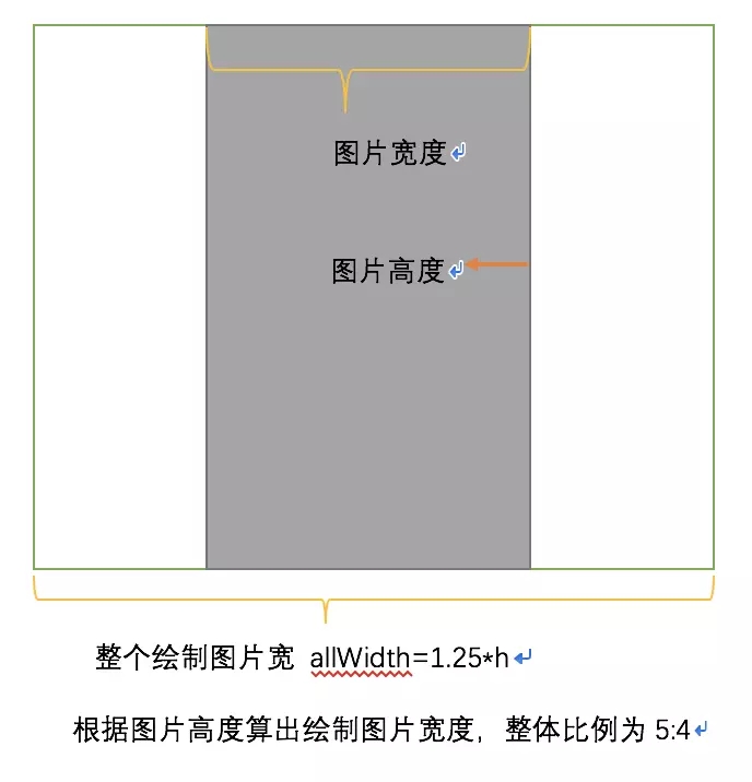 Android中微信小程序的图片优化技巧分享