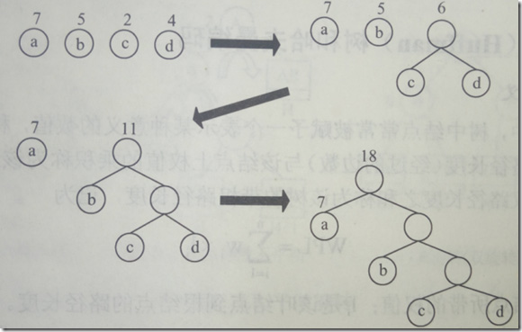 JNI方法实现图片压缩（压缩率极高）