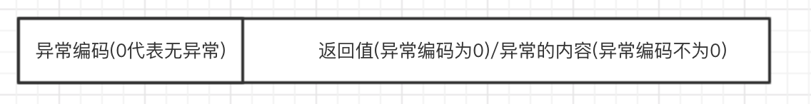 在Android中跨进程时抛出异常如何解决