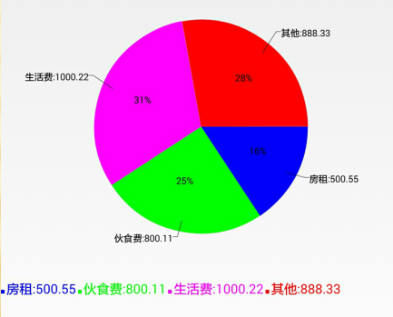 怎么在Android Studio中使用AChartEngine制作饼图