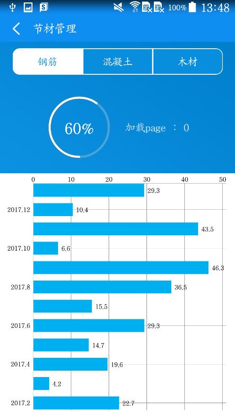 Android實現漸變圓環、圓形進度條效果