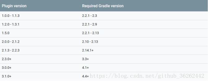 Android 中怎么使用gradle打包eclipse