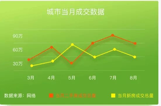 自定義View之kotlin如何繪制折線(xiàn)圖