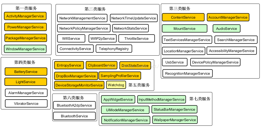 Android中AOP的示例分析